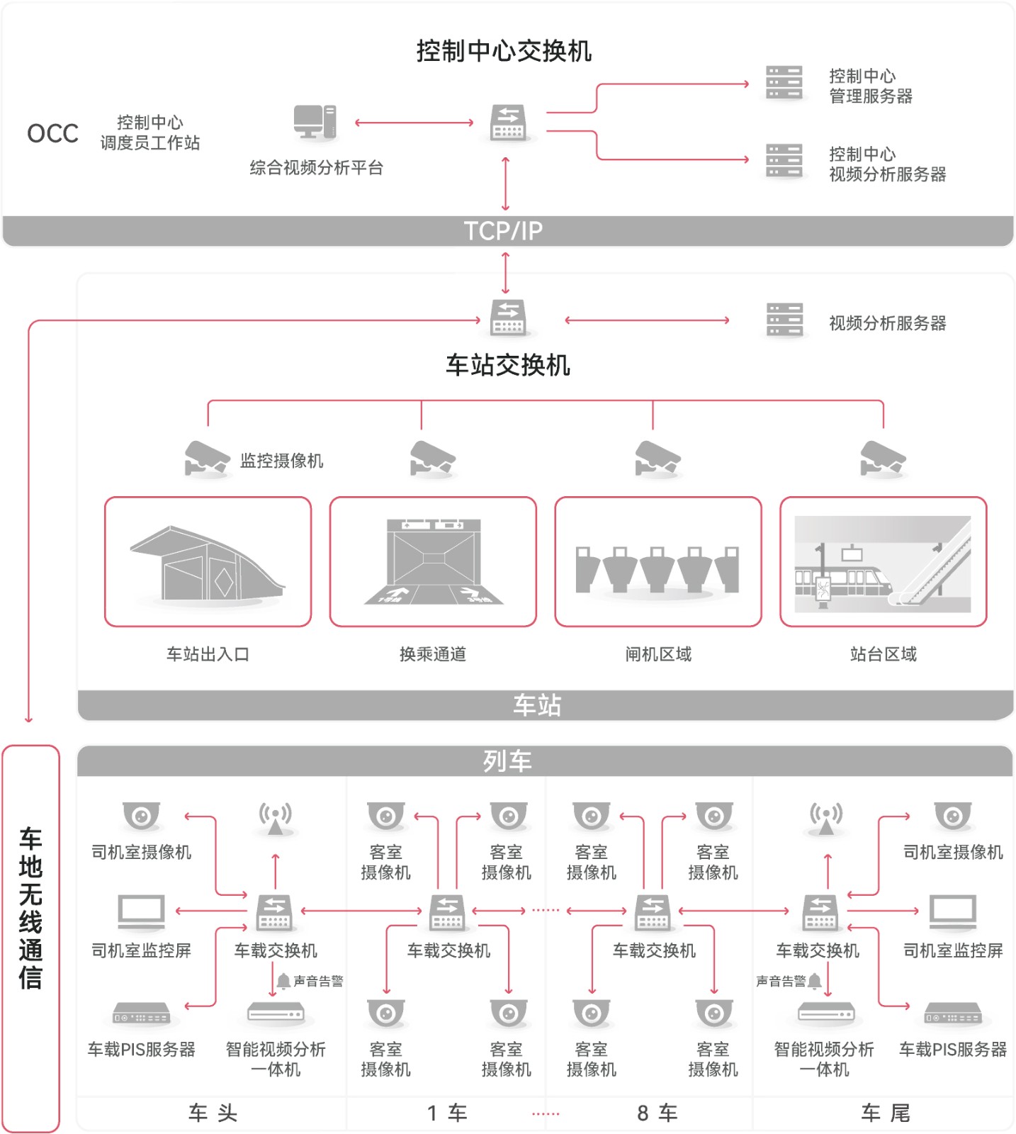 车内智慧视频分析-01